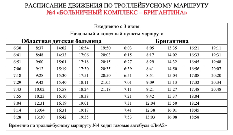 Магистратура волгу расписание